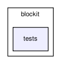 blockit/tests/