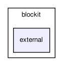 blockit/external/