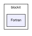 blockit/Fortran/